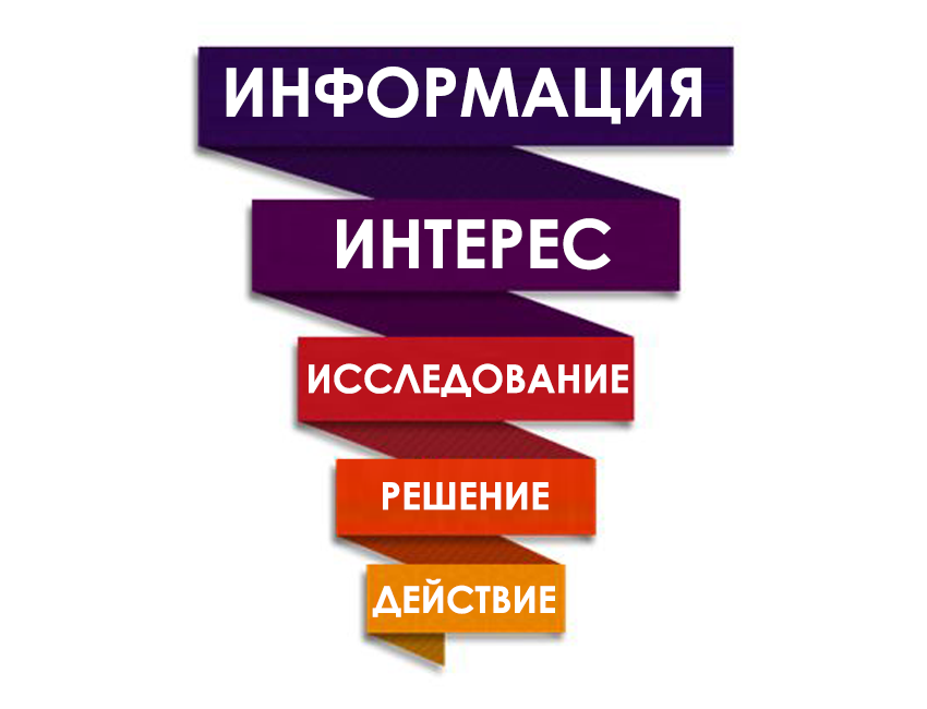 Image slide
